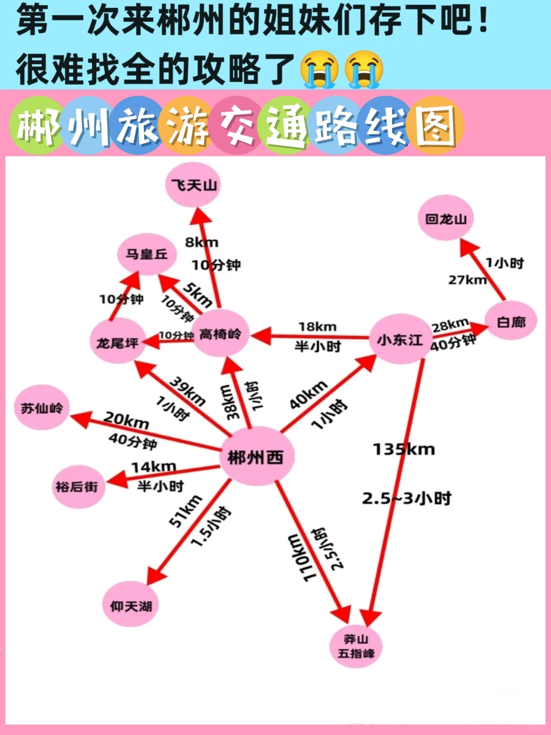 送给冬季来郴州旅游的姐妹👭看完不求人