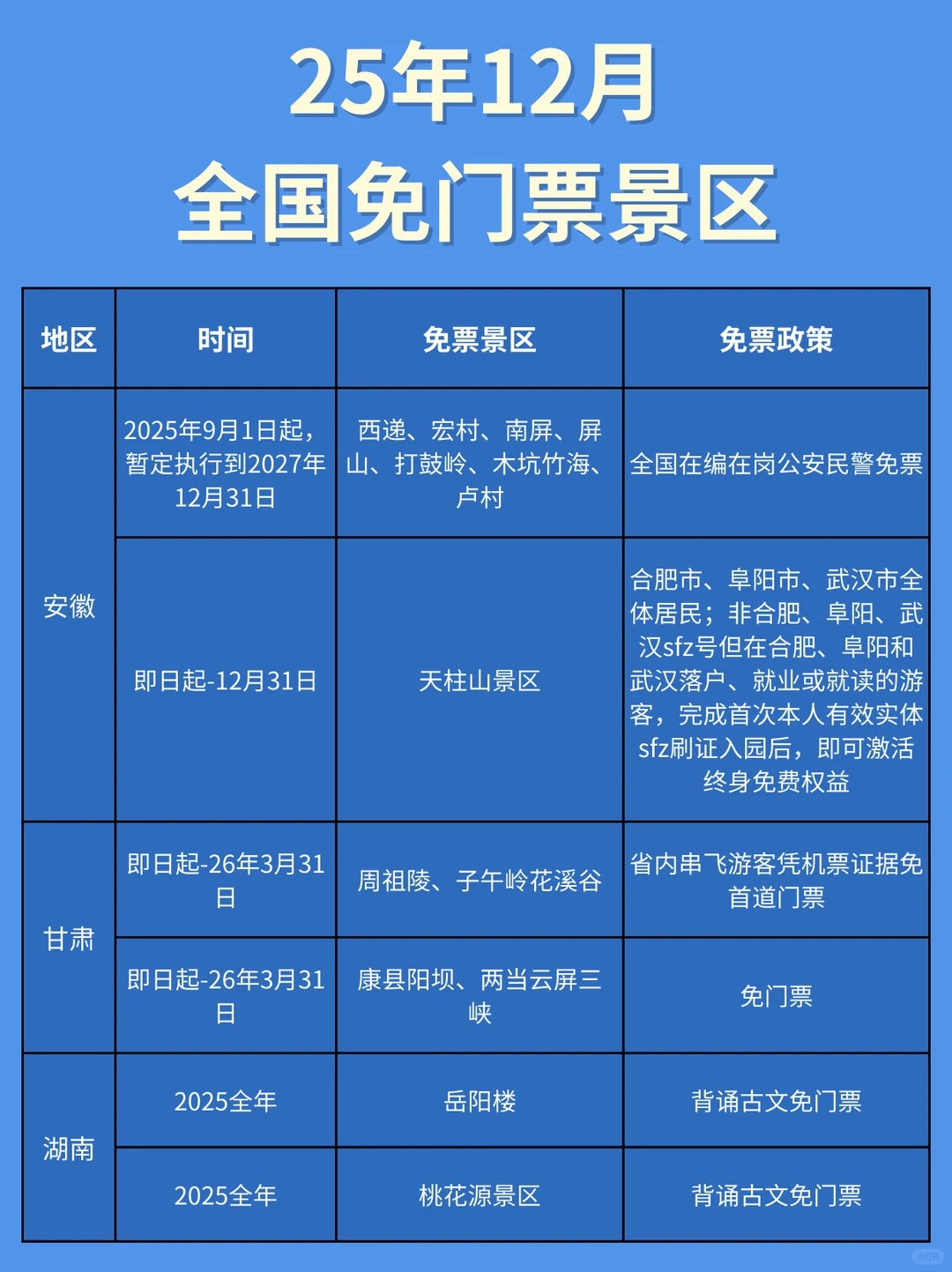 12月全国免票景区盘点来啦‼️码住👏🏻