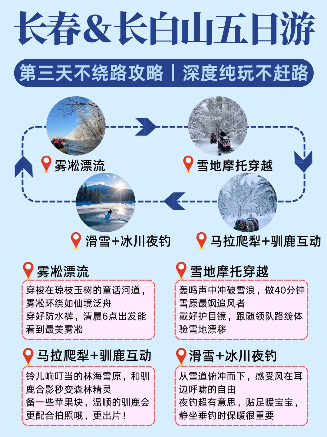 长白山刚回‼️呈上J人整理的保姆级攻略