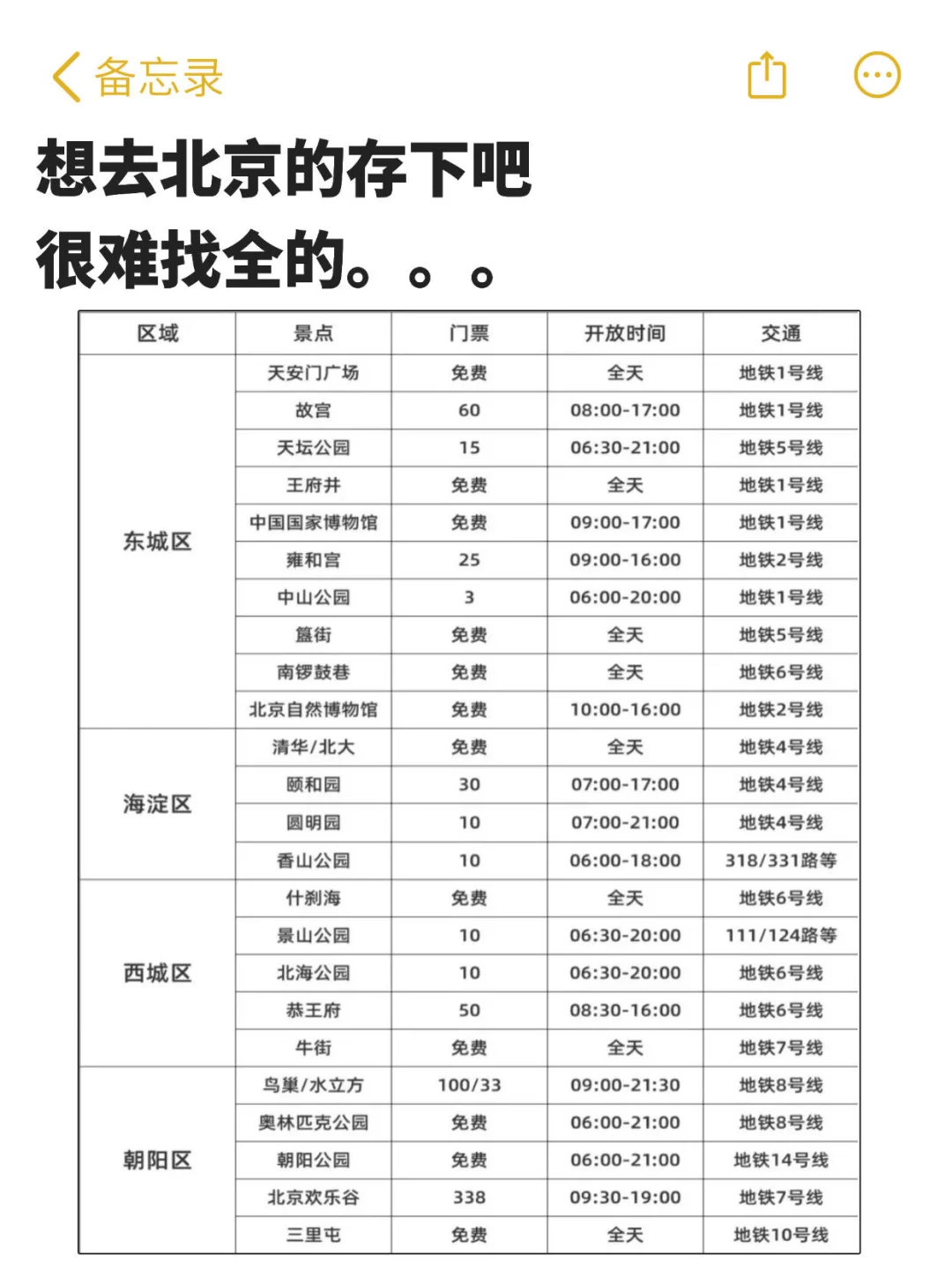 北京会惩罚每一个不提前预约的人…