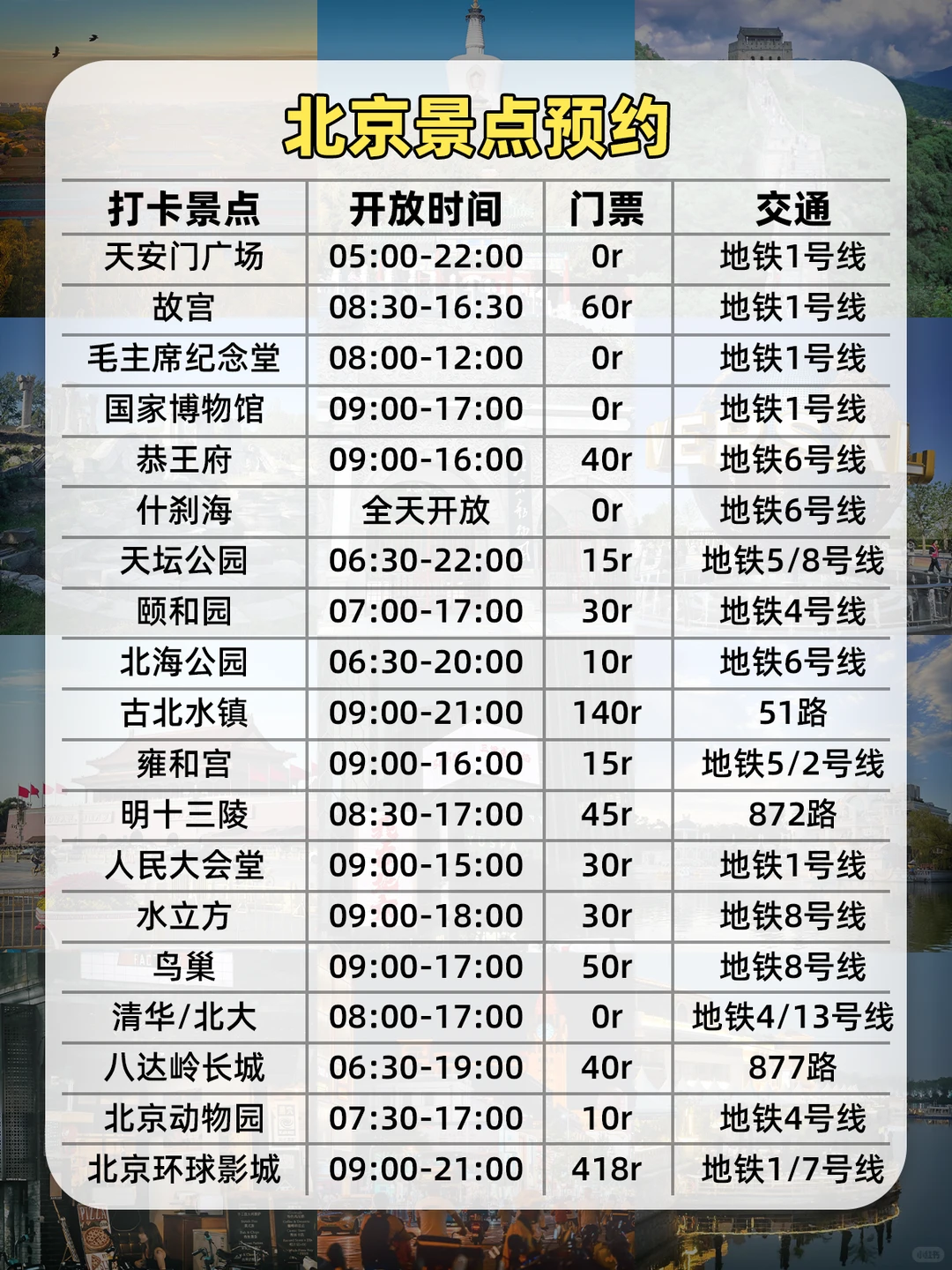 北京冬天怎么玩!5天玩雪攻略不绕路❄️