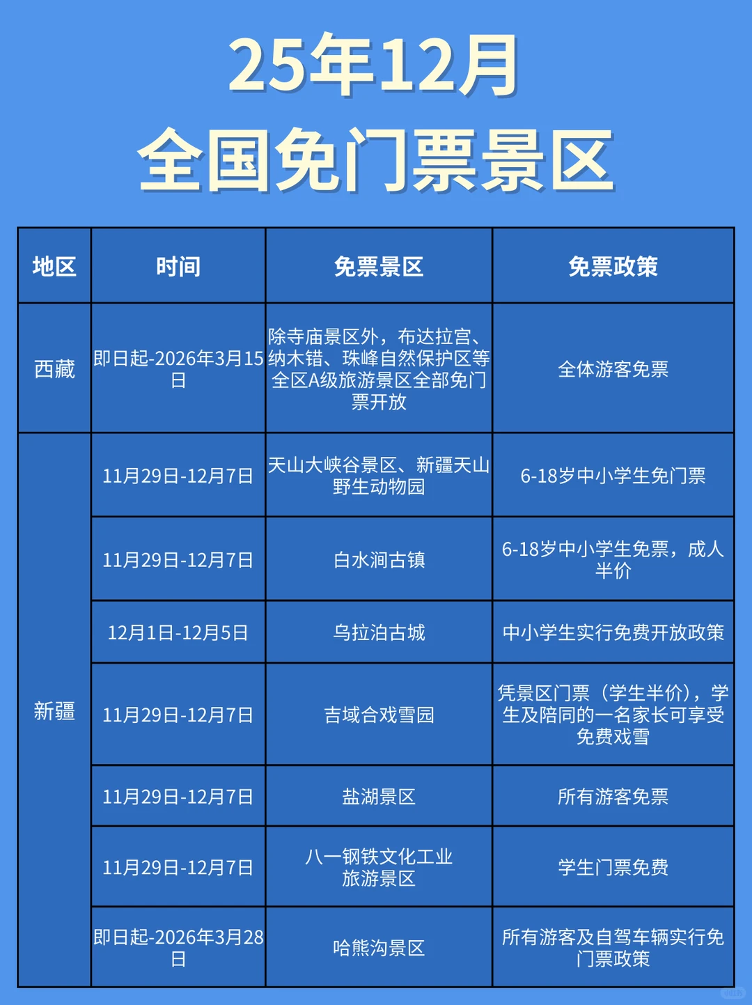 12月全国免票景区盘点来啦‼️码住👏🏻