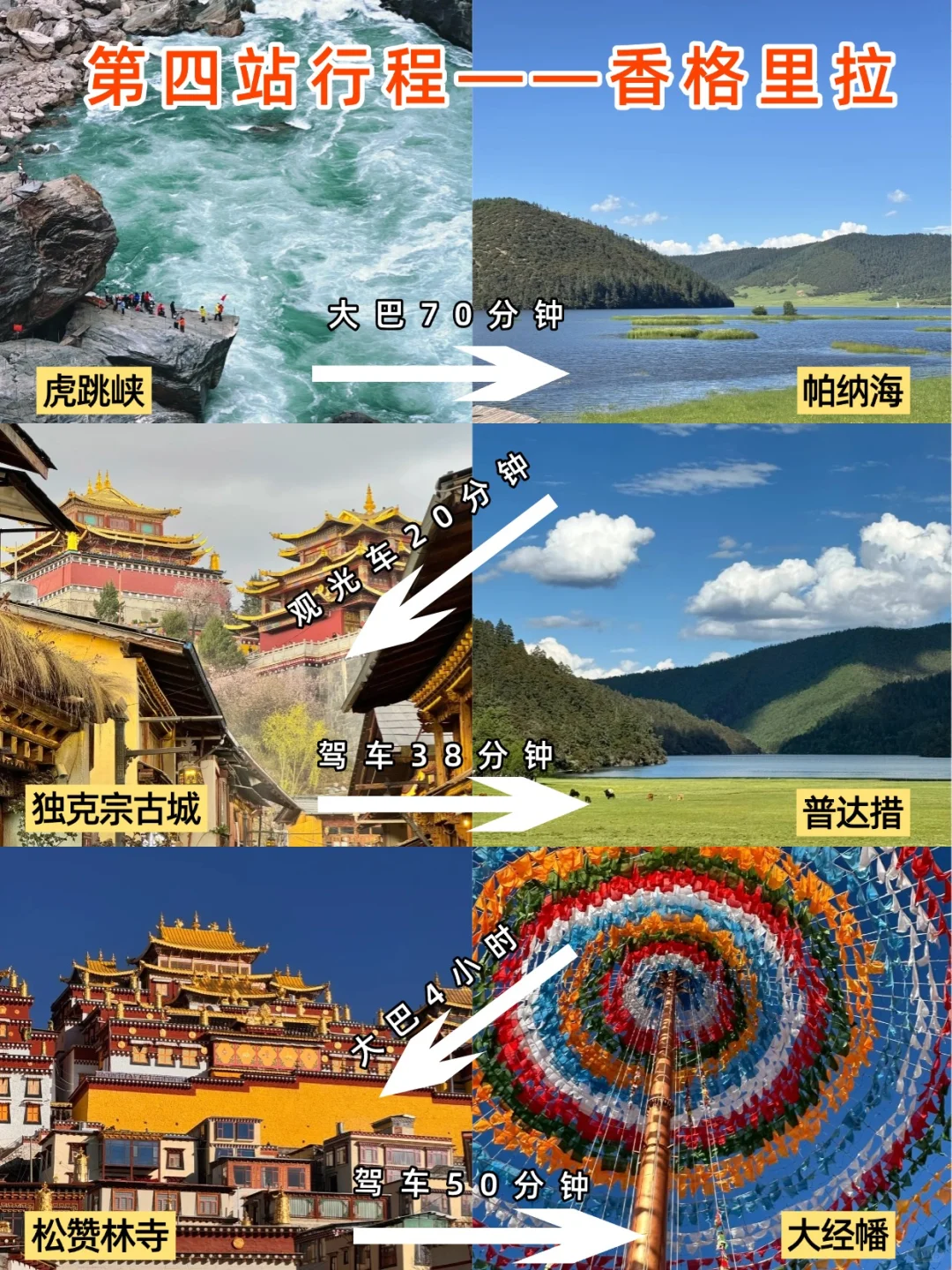 听我的，10-11月去云南衣服就这么带😘