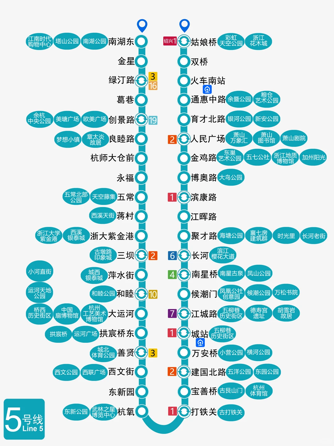 杭州地铁直达景点、商场、打卡点及线路图！