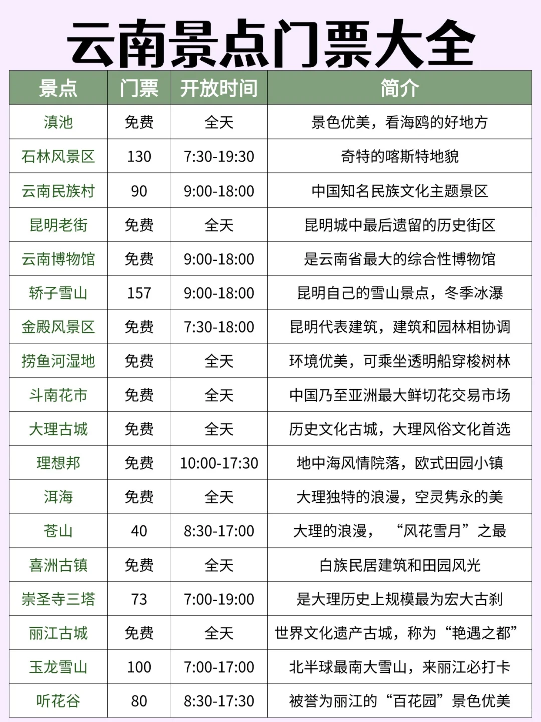 云南旅游攻略｜11-12月去云南旅游这样玩✅