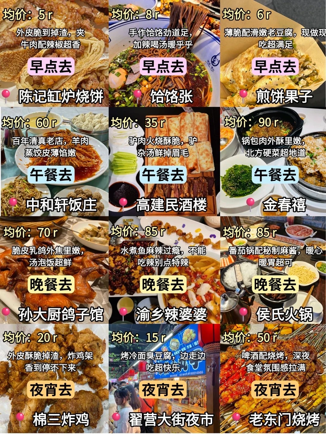 本人做的石家庄旅游攻略已经next level了☺️