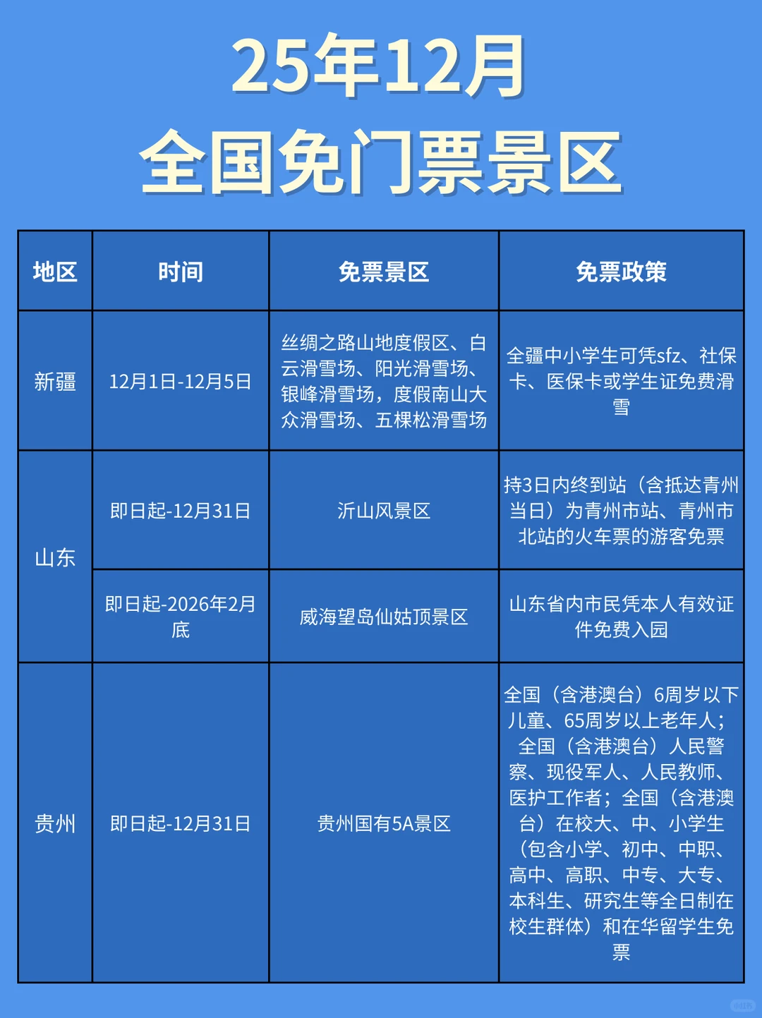 12月全国免票景区盘点来啦‼️码住👏🏻