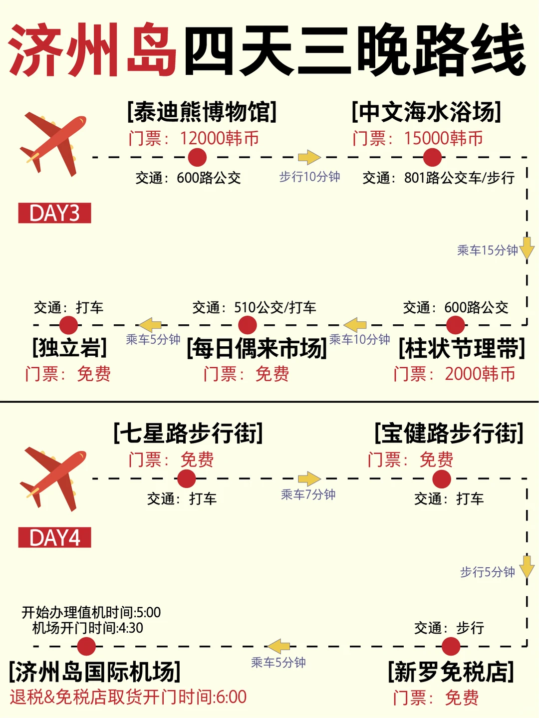 济州岛旅游攻略🔥纯玩团4天3晚行程～