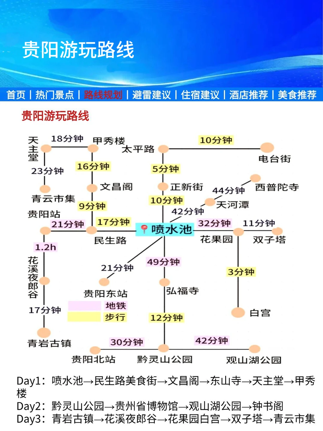 写给7-8月去贵阳的姐妹们👭超全避雷