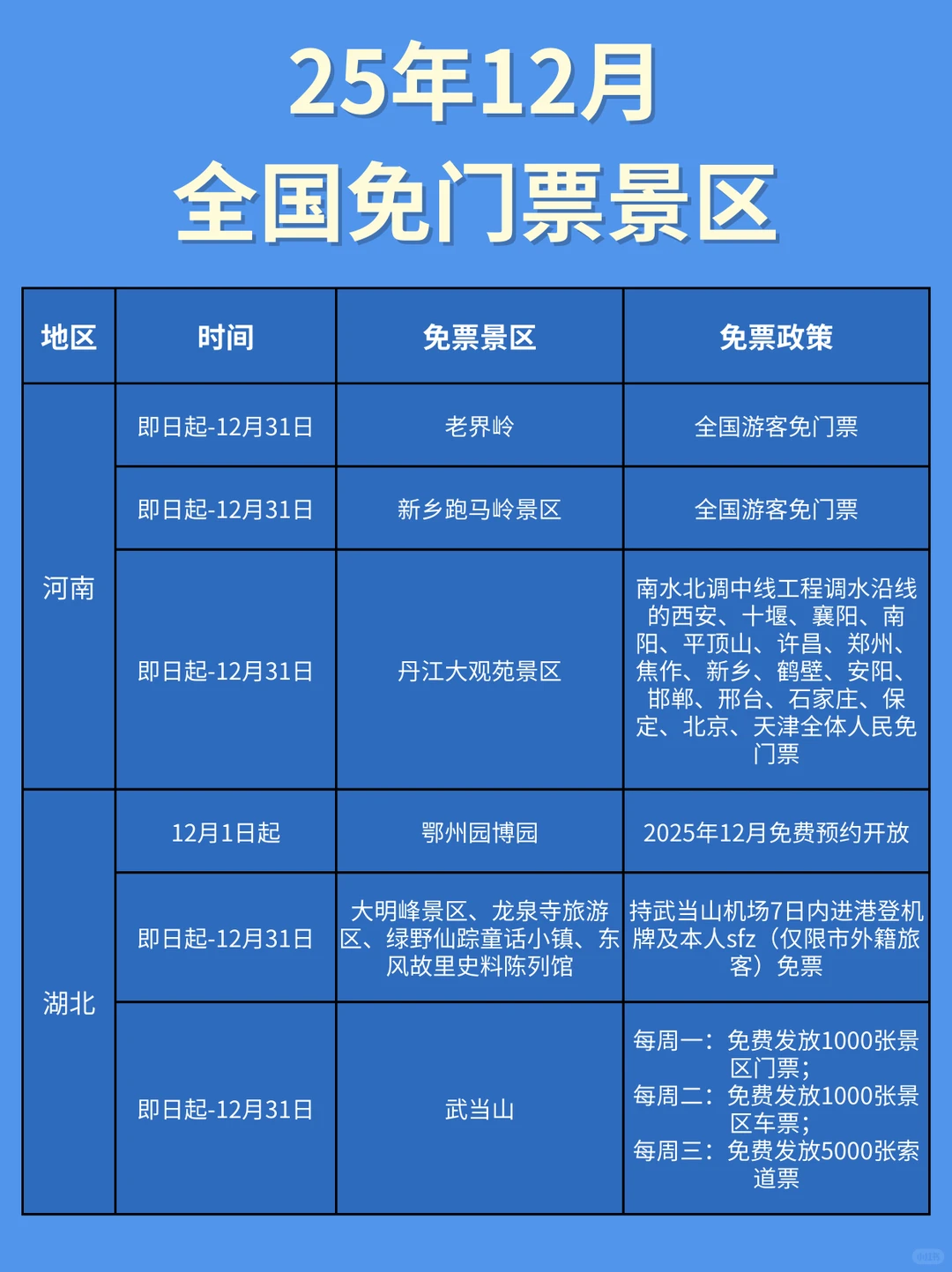 12月全国免票景区盘点来啦‼️码住👏🏻