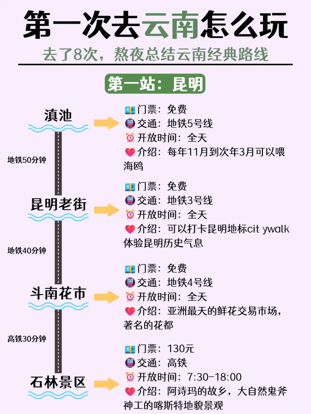 云南旅游攻略｜11-12月去云南旅游这样玩✅