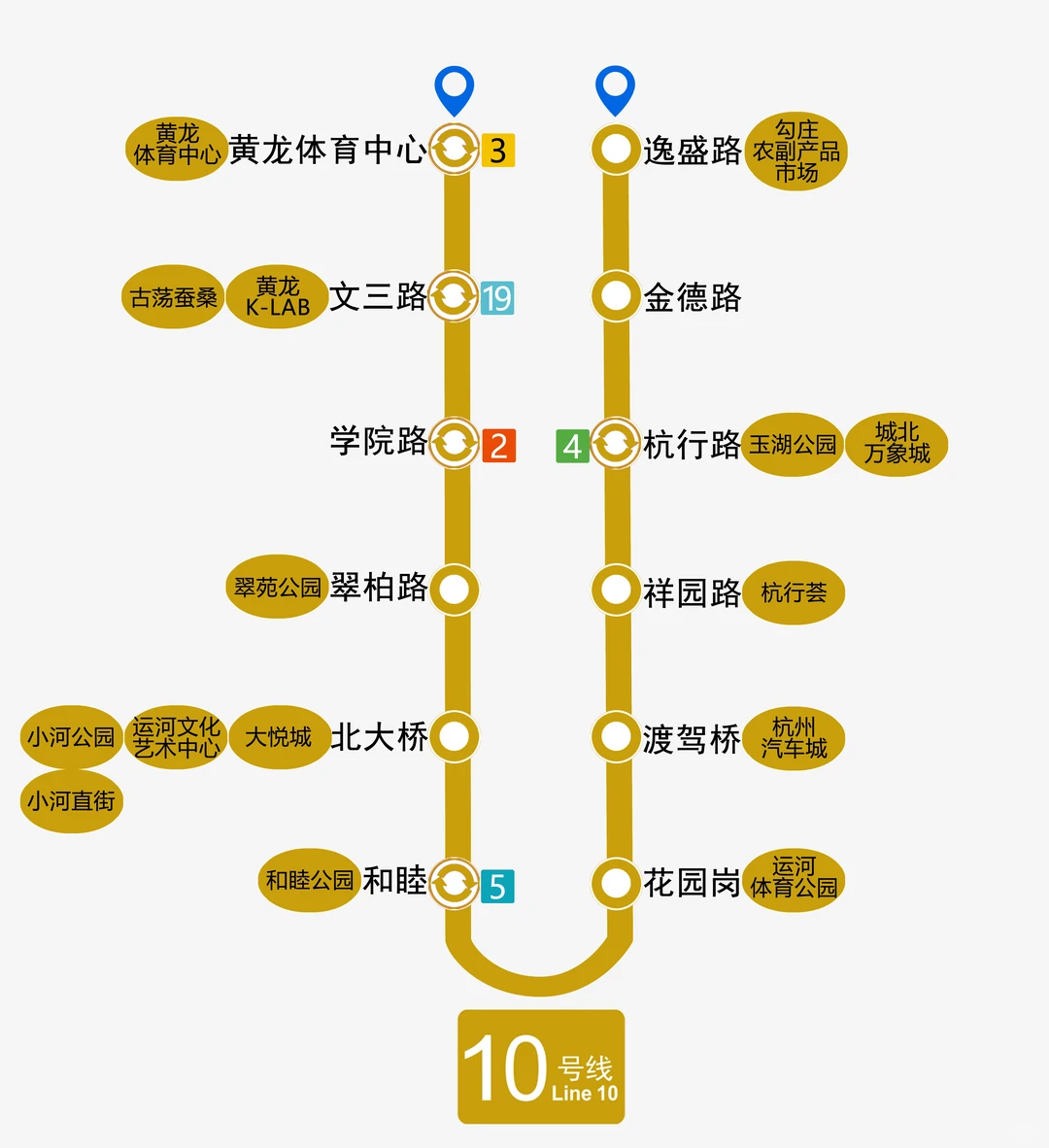 杭州地铁直达景点、商场、打卡点及线路图！