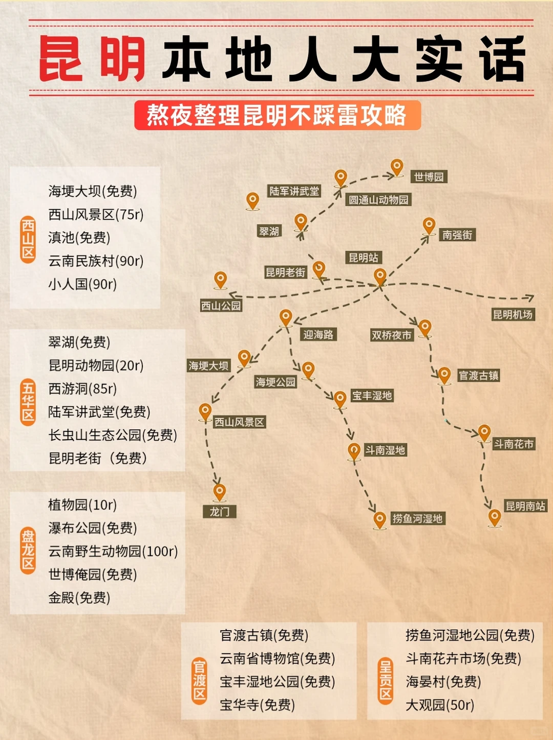 12-2月来昆明玩的！别怪我没提前告诉你！