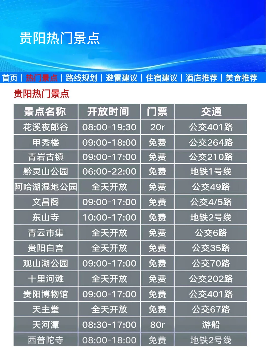 写给7-8月去贵阳的姐妹们👭超全避雷