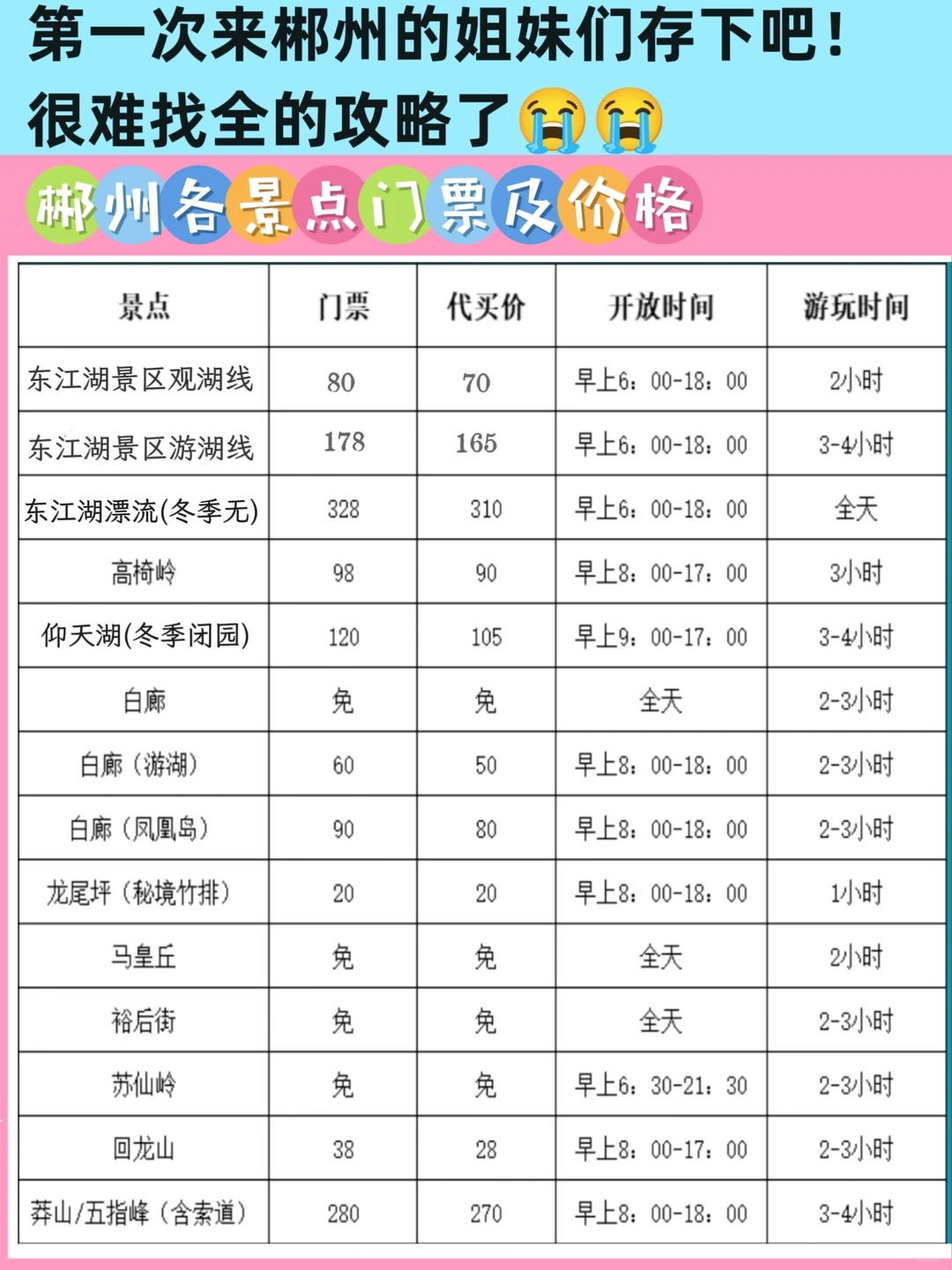 送给冬季来郴州旅游的姐妹👭看完不求人