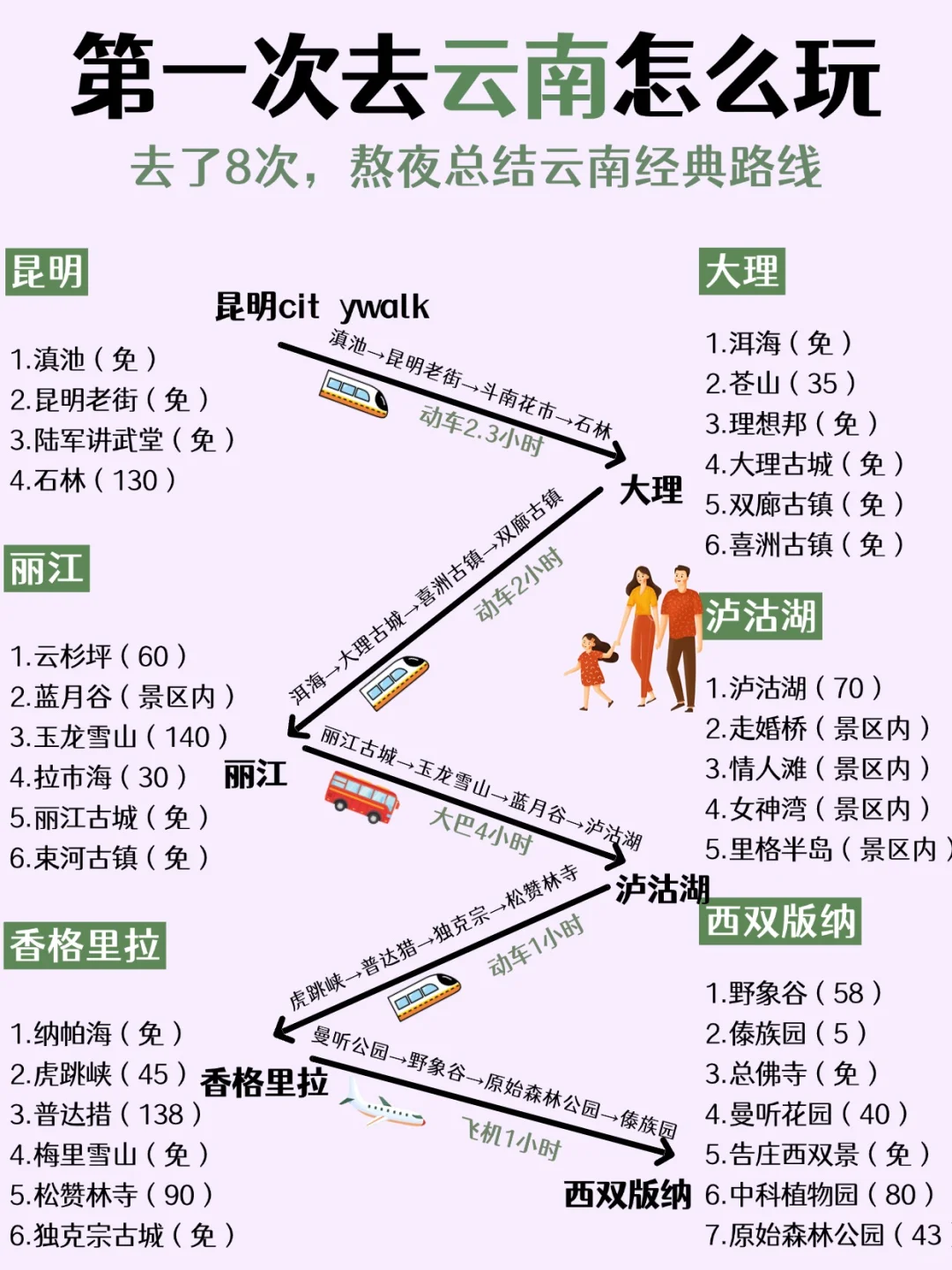 云南旅游攻略｜11-12月去云南旅游这样玩✅