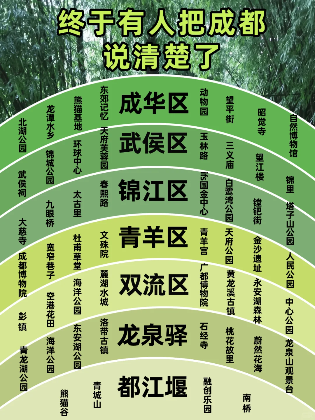 被ENFJ做的成都攻略震惊了。。。好详细🤯