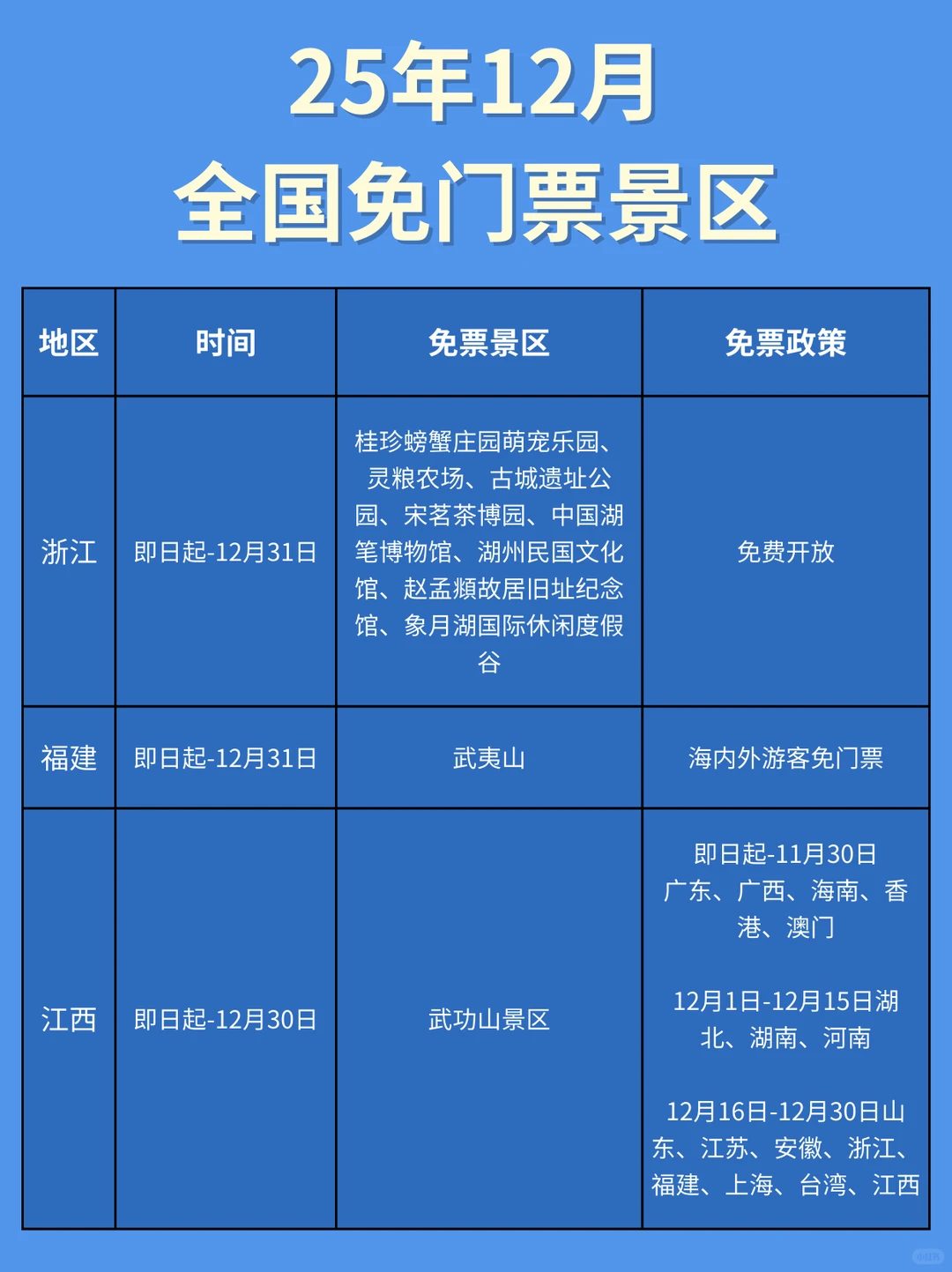 12月全国免票景区盘点来啦‼️码住👏🏻
