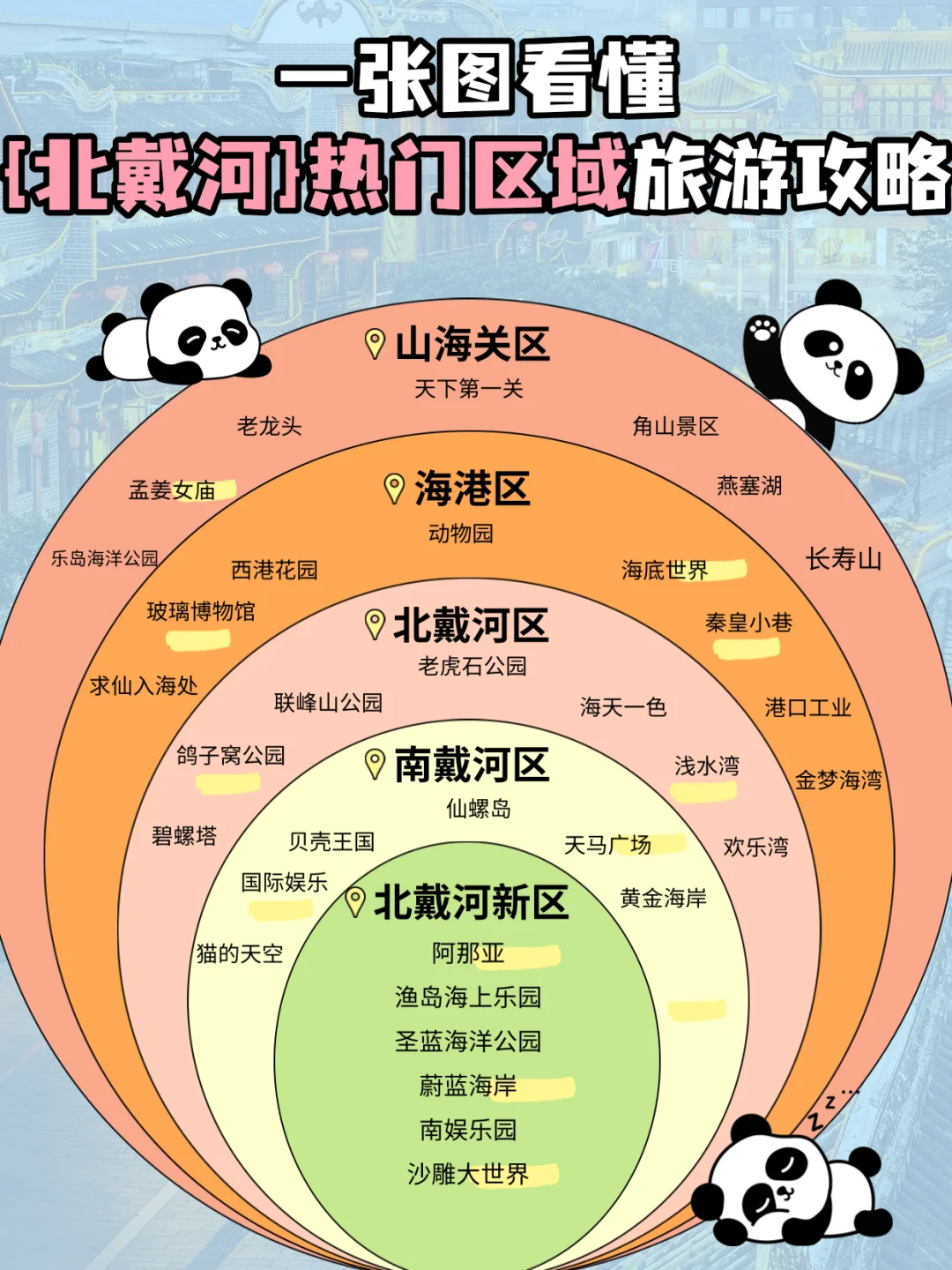 本地人做的攻略，旅游不踩坑！