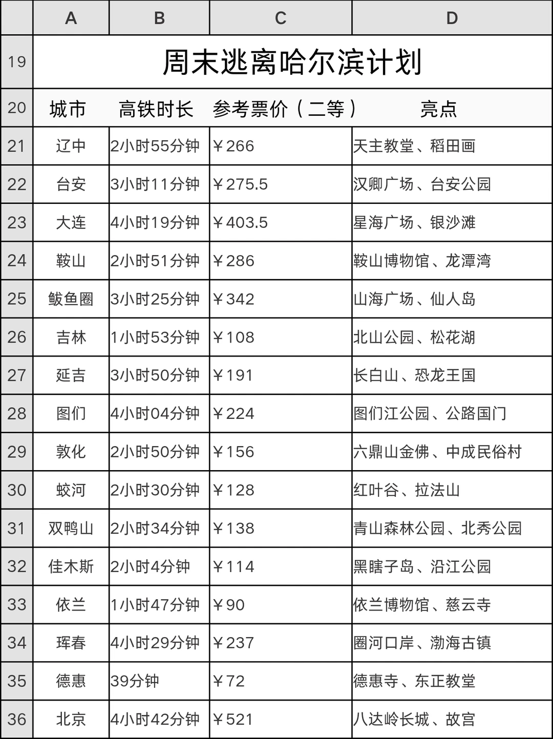周末逃离哈尔滨计划