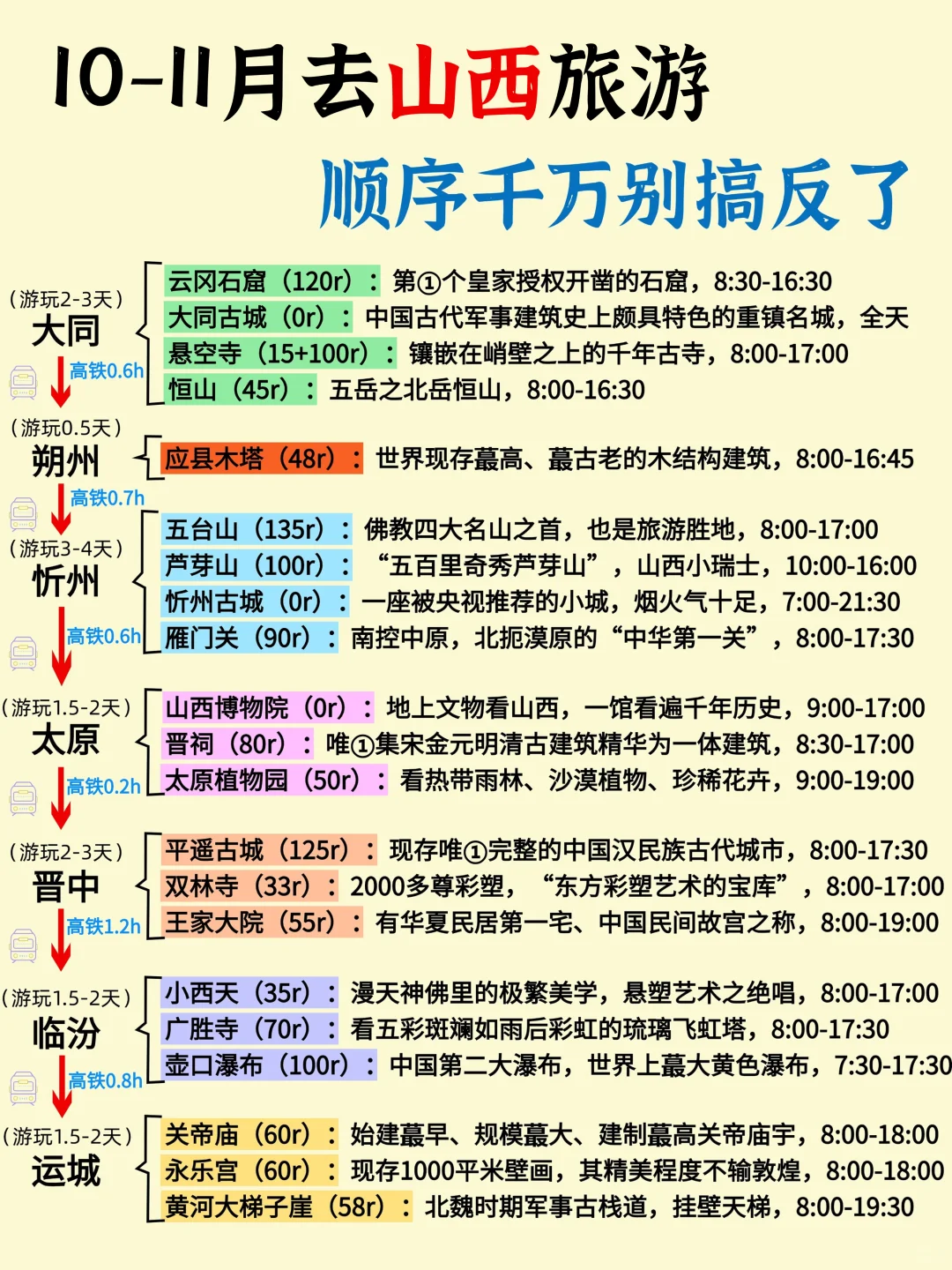 10-11月计划去山西的姐妹一定要看！！！