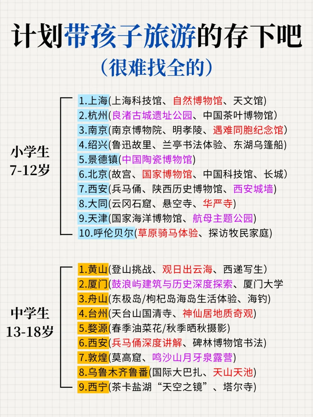 超全‼️按年龄划分的带娃旅行地‼️速存