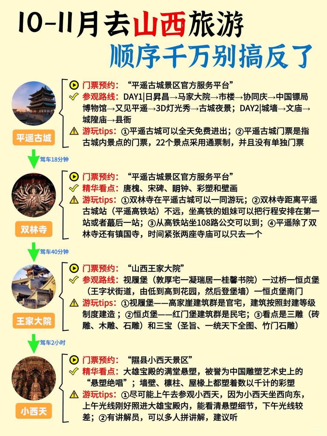 10-11月计划去山西的姐妹一定要看！！！