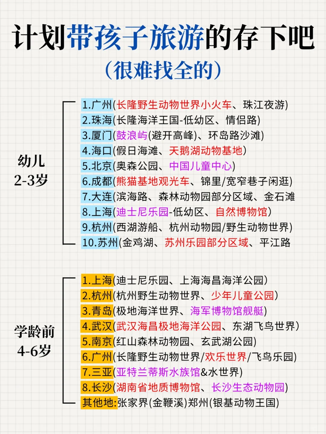 超全‼️按年龄划分的带娃旅行地‼️速存