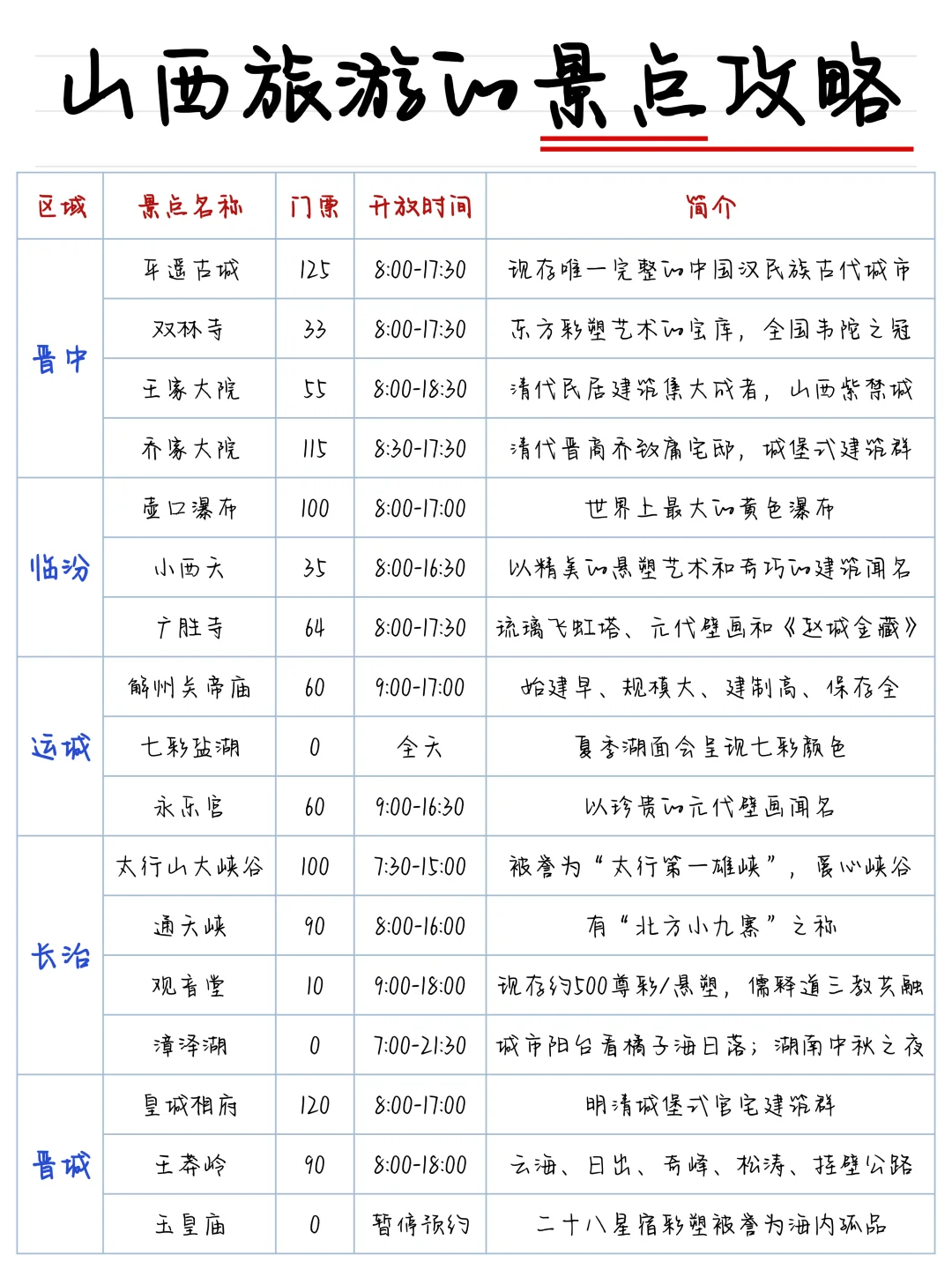 决定了淡季就去山西，山西旅游正确顺序