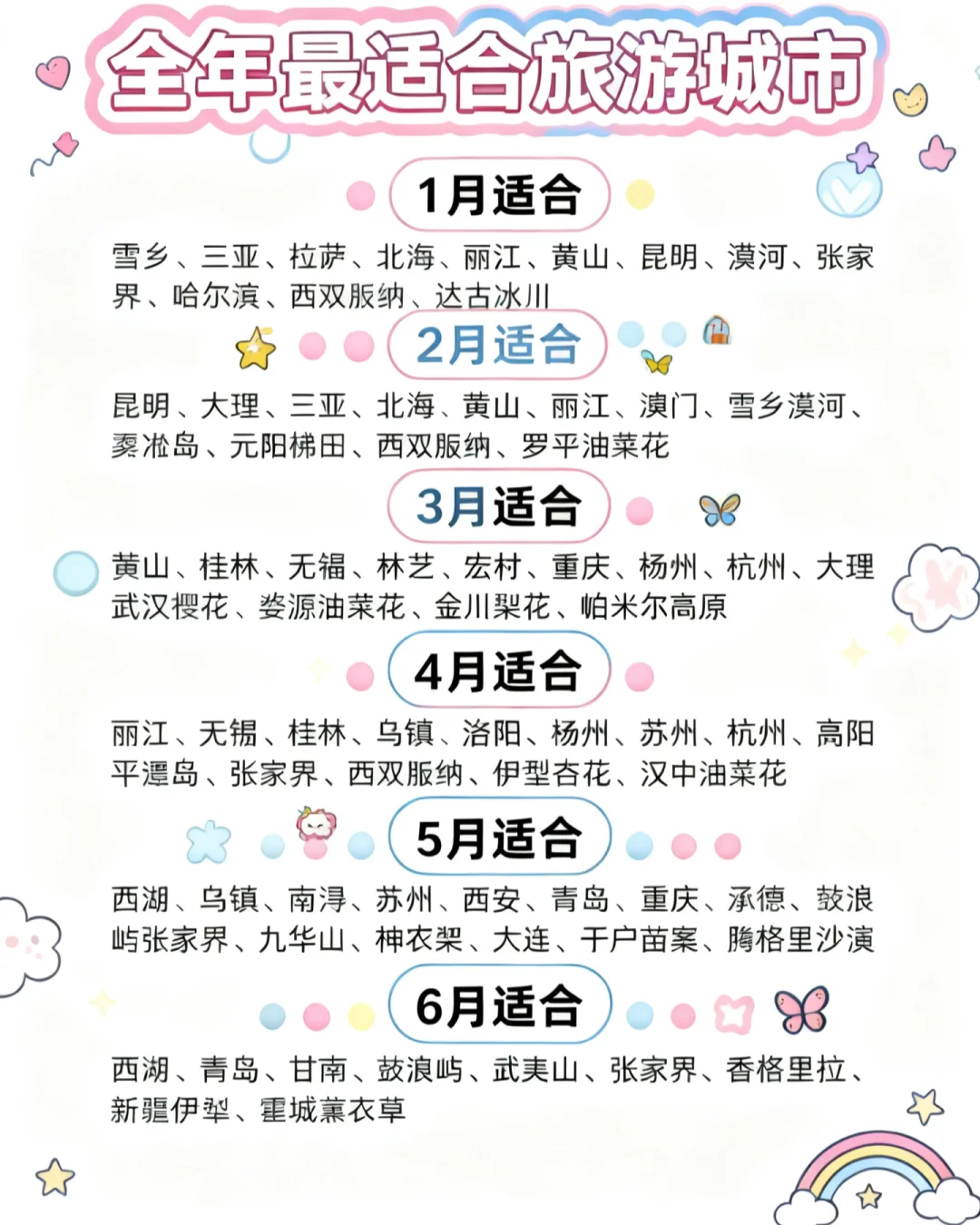 全年每月｜旅游城市｜保姆级清单