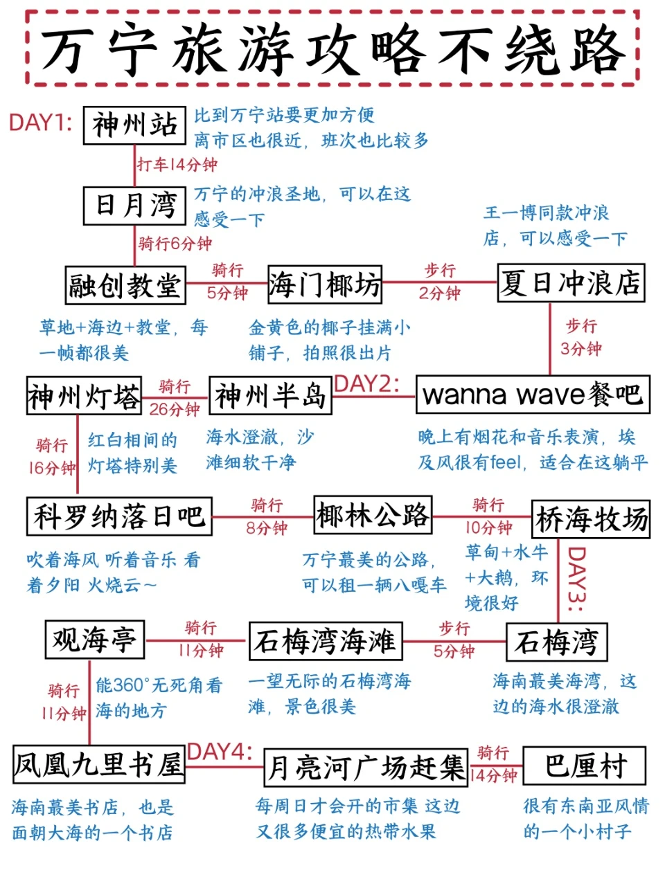 INFJ对自己做的万宁旅游攻略满意得睡不着！