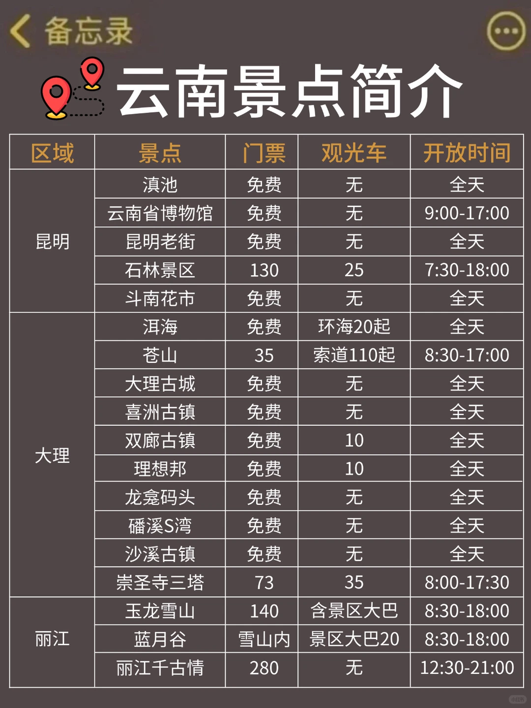去了云南7天❗❗总结的保姆级旅游攻略