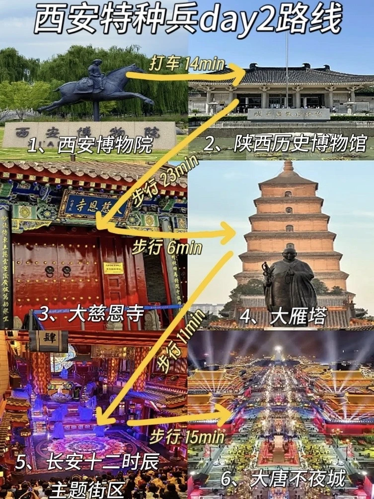 西安旅游纯吃+纯玩攻略！赶紧码住！！