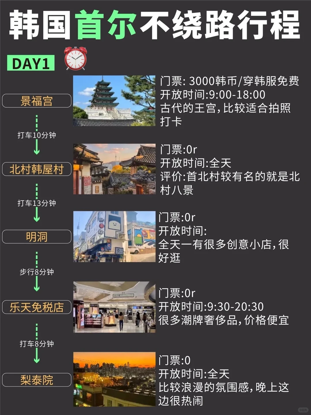 🇰🇷首尔三天两夜旅游攻略！轻松不绕路。