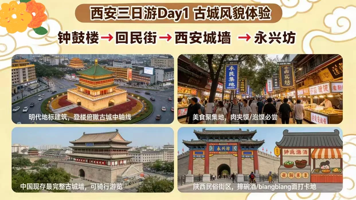三天让你吃好喝好的西安精简旅游攻略