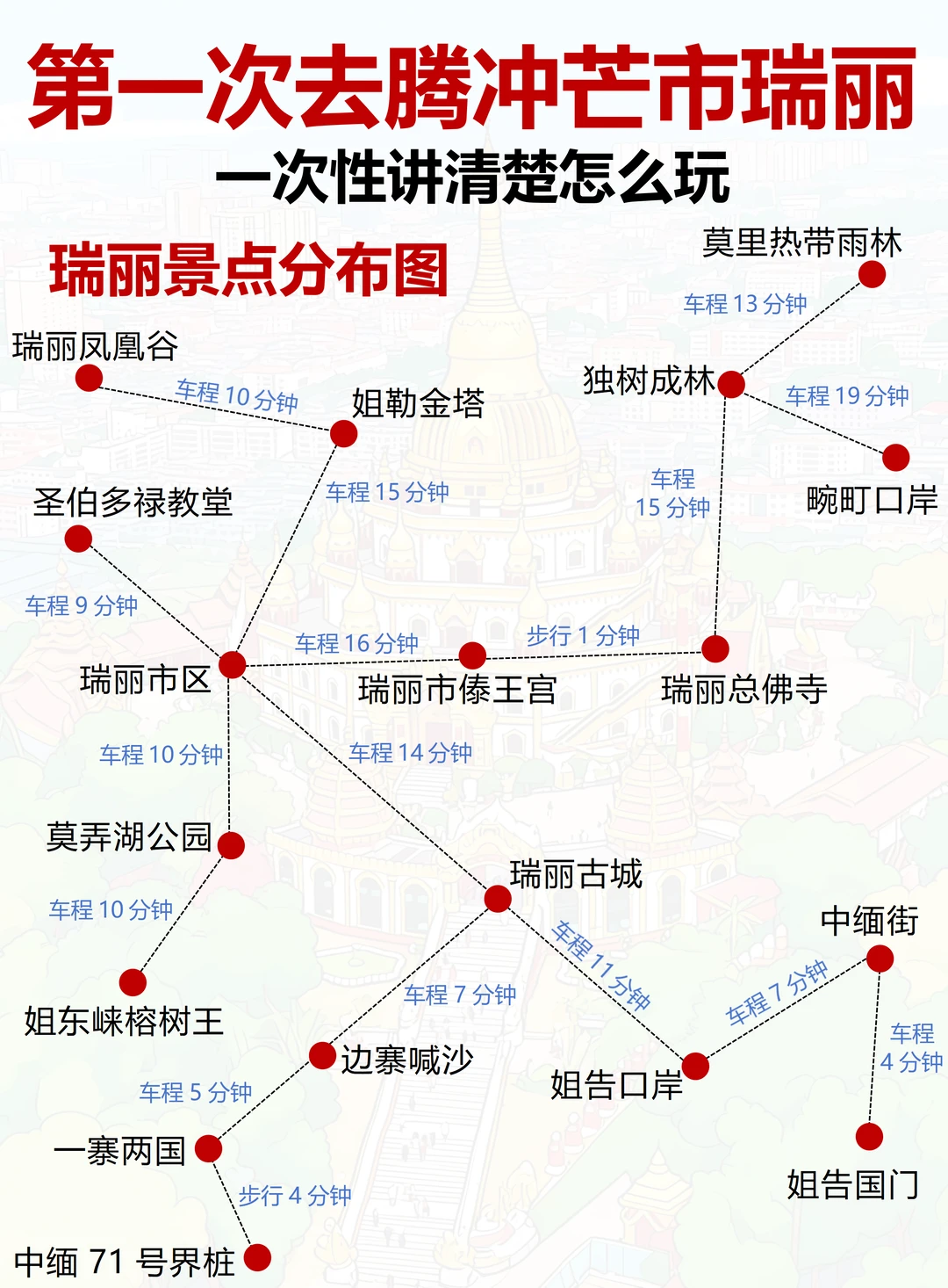 终于有人把腾冲芒市瑞丽旅游说明白了！！