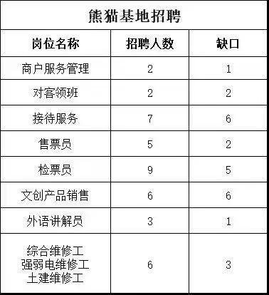 景区工作 不熬夜