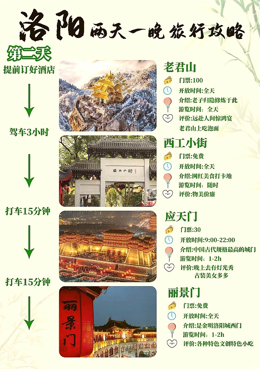 洛阳2天1晚旅游攻略，这样安排咋样😜