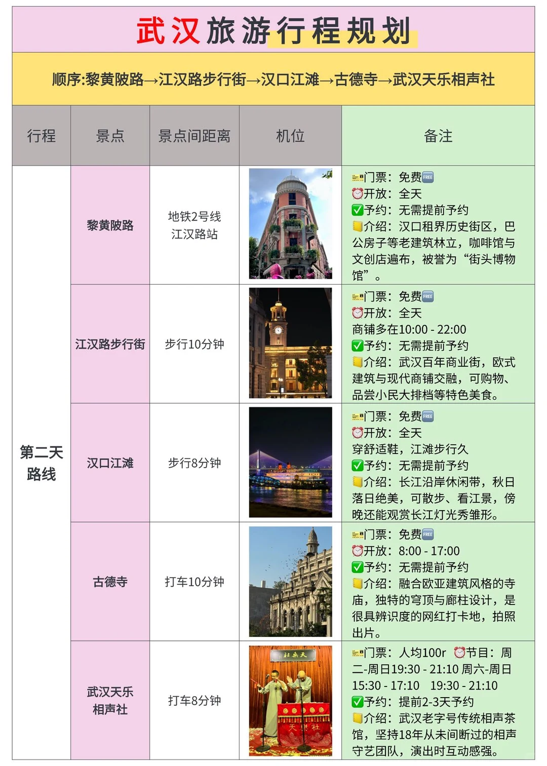 J人闺蜜做的武汉旅游攻略…卷疯了🤩