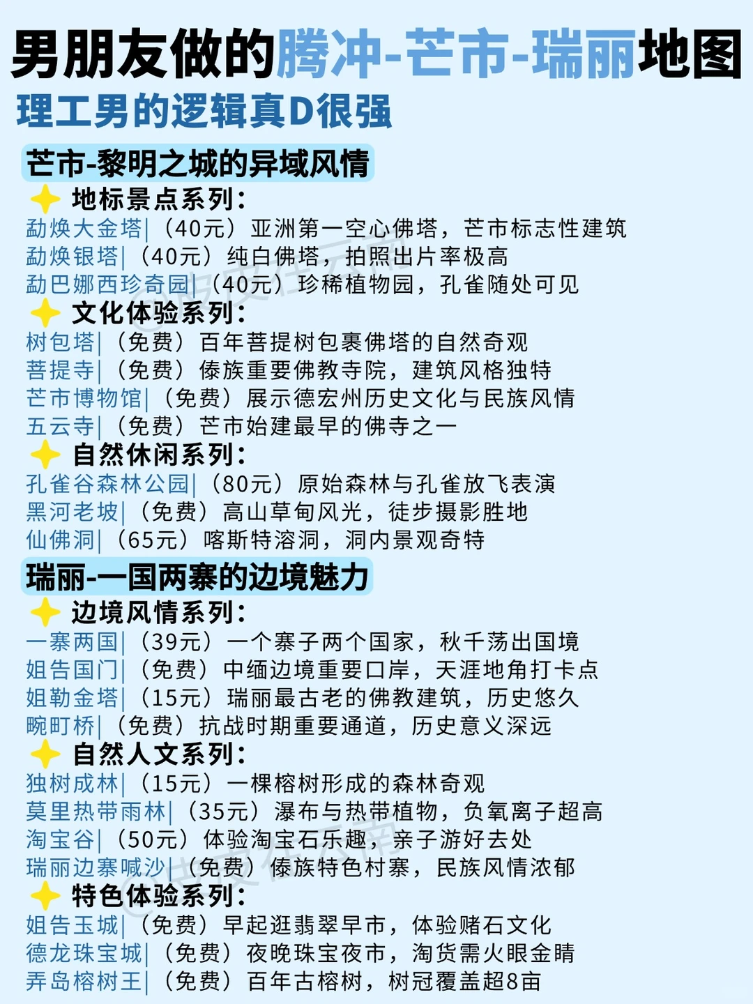 理工男友做的腾冲-芒市-瑞丽地图，逻辑真强