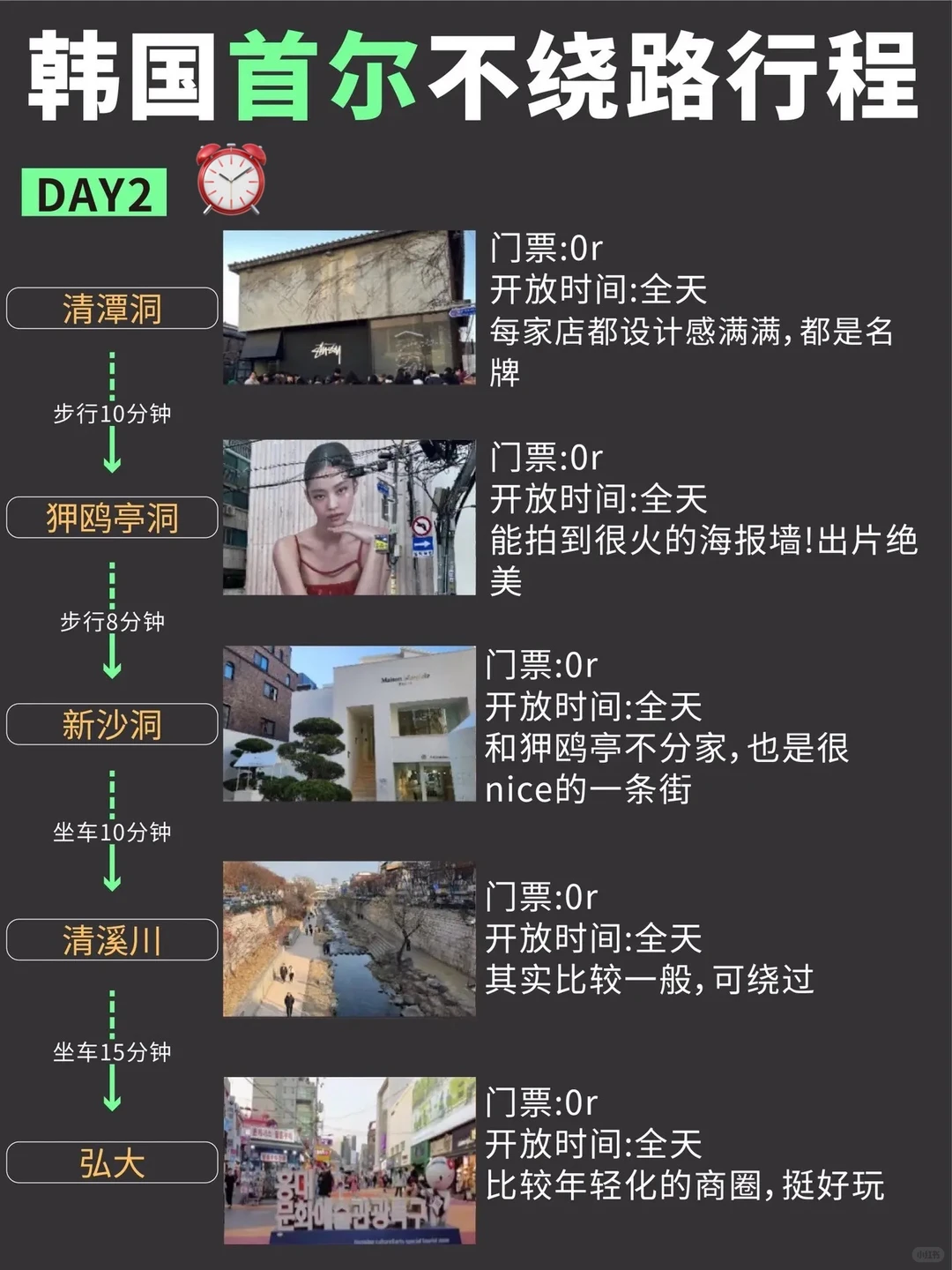 🇰🇷首尔三天两夜旅游攻略！轻松不绕路。