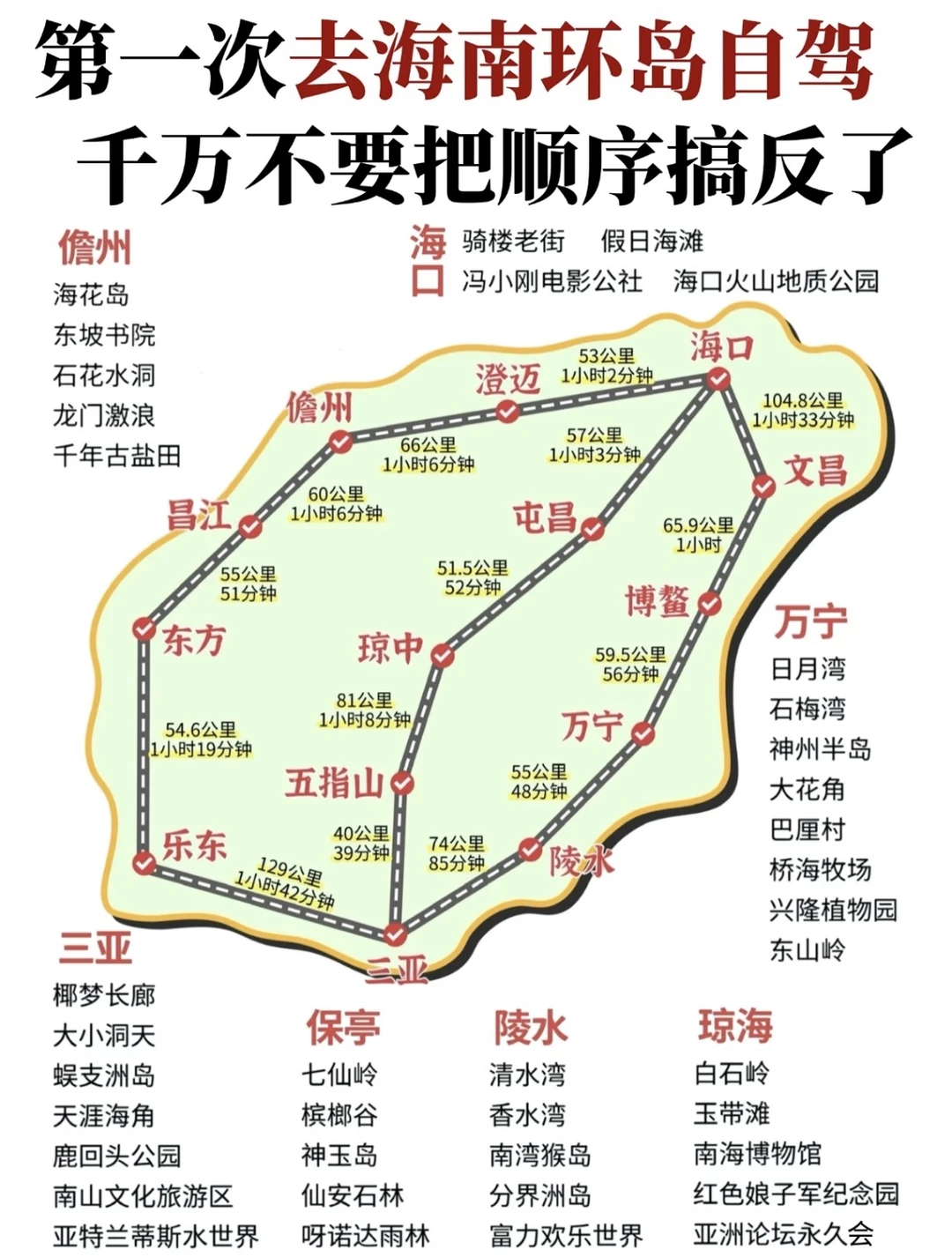 来海南旅游千万不要搞反了😁
