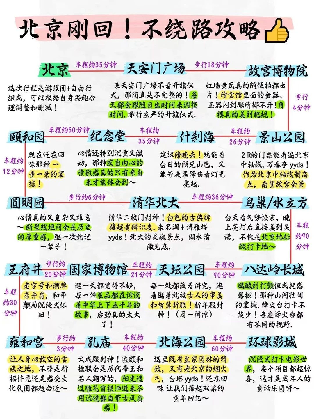 北京旅游不绕路攻略：景点预约五日行程推荐