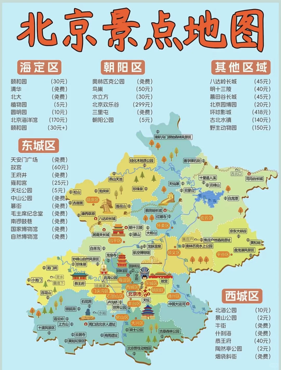 北京旅游攻略，北京旅游景点推荐