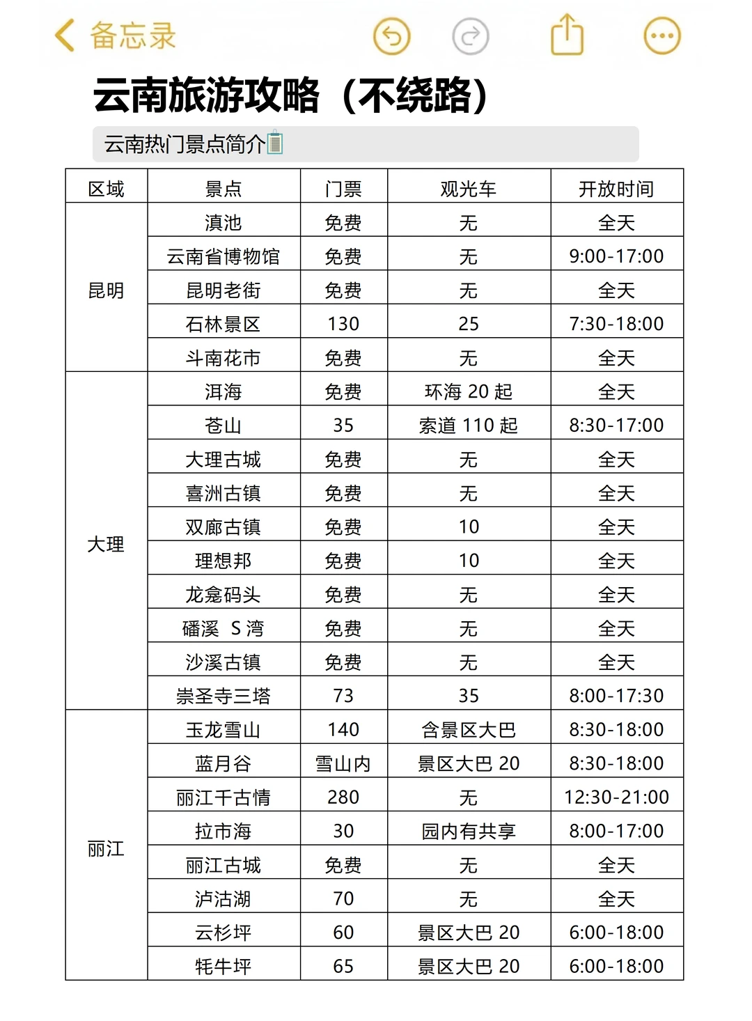 总要去趟云南吧！云南超详细的旅游攻略🏆