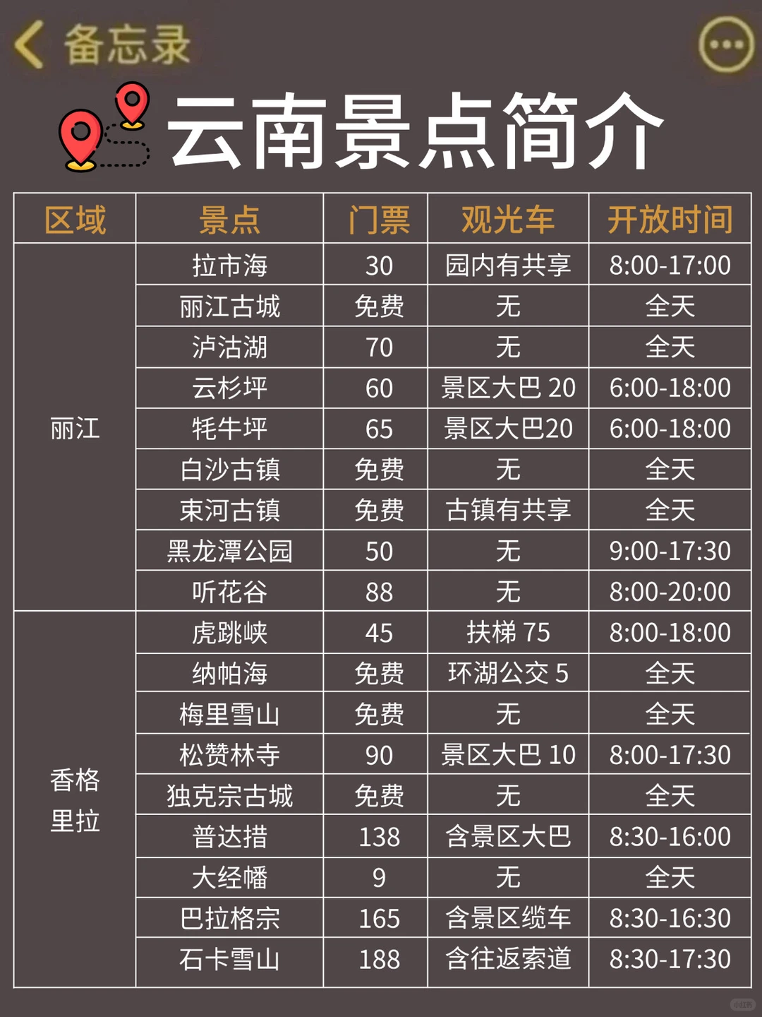 去了云南7天❗❗总结的保姆级旅游攻略