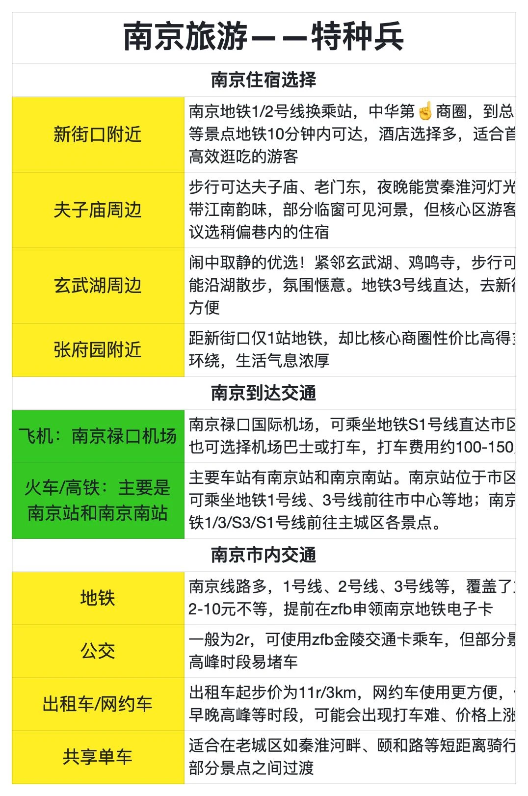 被自己熬夜做的南京攻略满意到睡不着！！