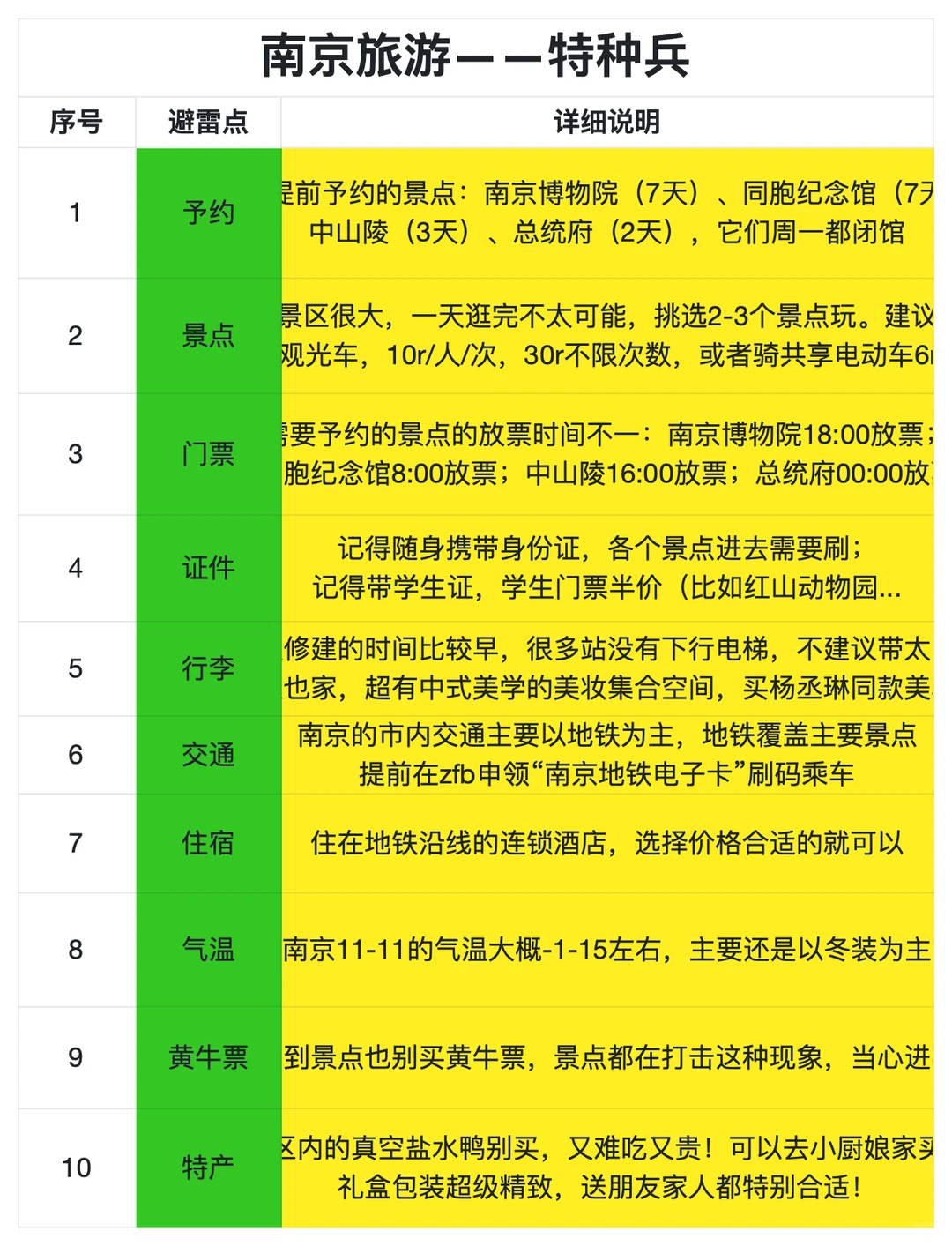 被自己熬夜做的南京攻略满意到睡不着！！