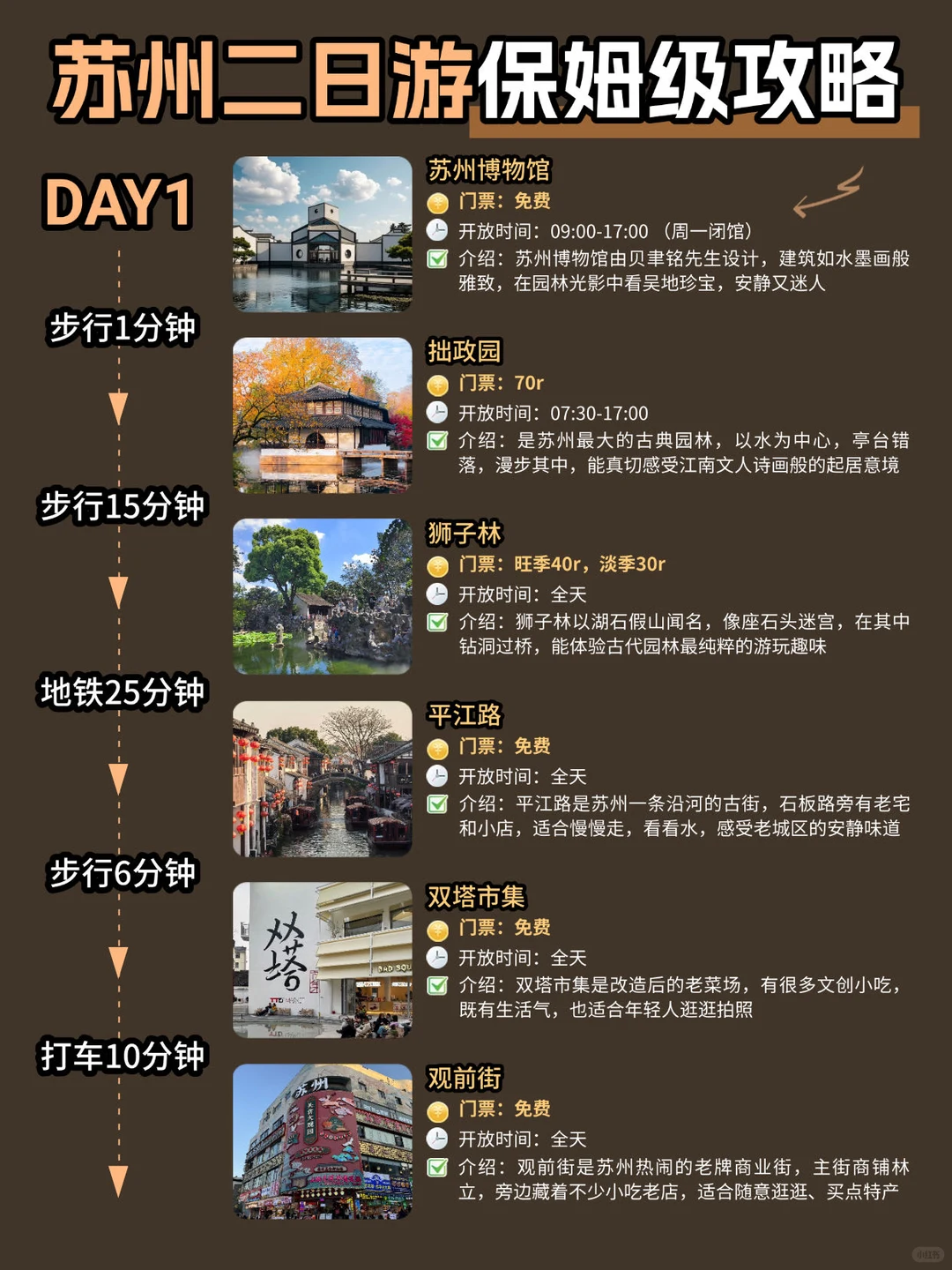 苏州📍两天一夜不走回头路逛吃全攻略！！