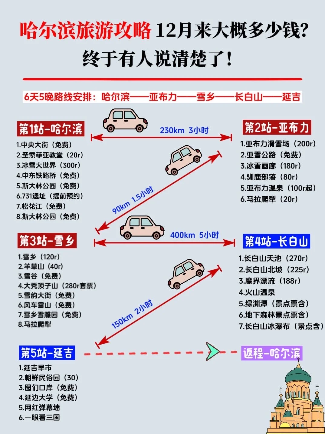 哈尔滨旅游攻略✅11-12月省钱玩法｜人均2k